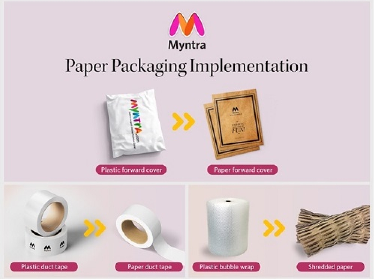 Myntra environmentally friendly green initiatives during  'End of Reason Sale' (EORS) event