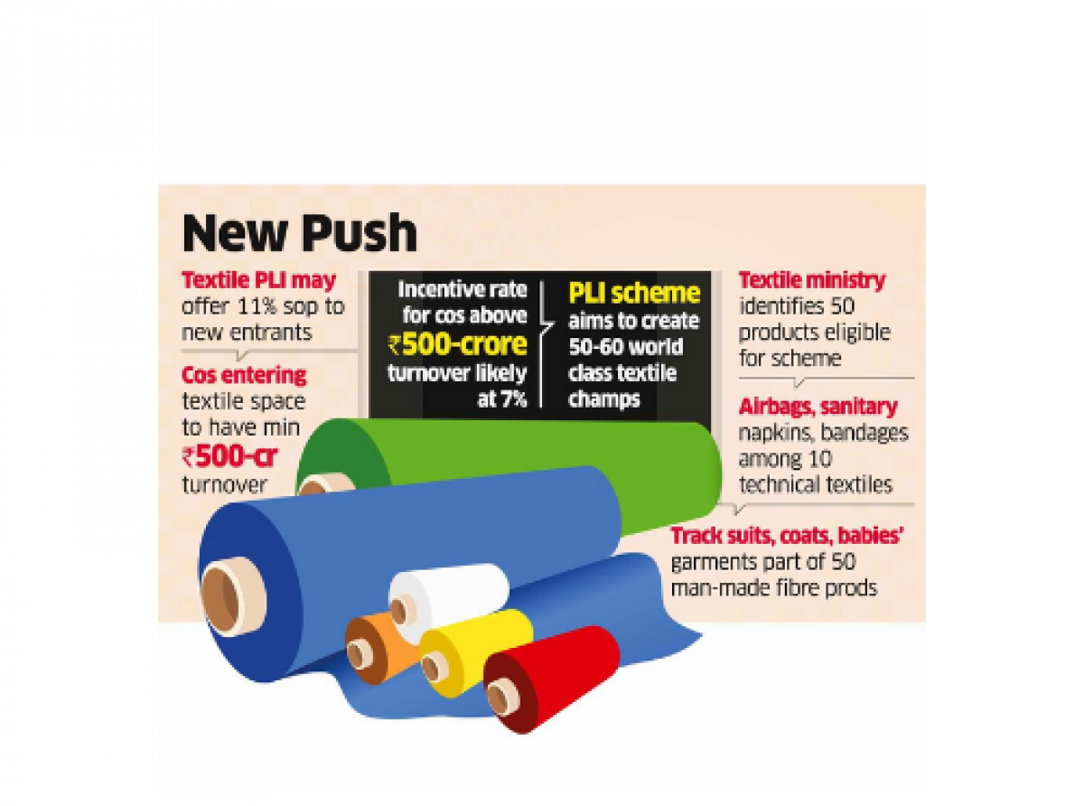 Overview on aggregate investments in textiles under PLI: official