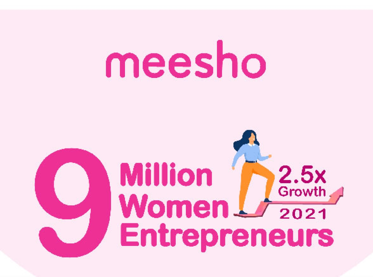 Meesho on its platform hits a milestone of 'nine million women entrepreneurs'