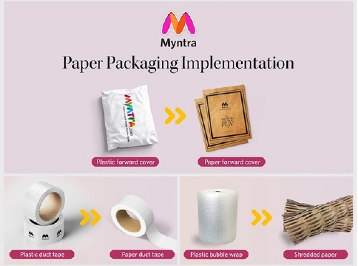 Myntra environmentally friendly green initiatives during 'End of Reason Sale' (EORS) event
