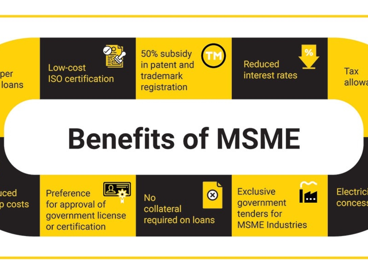 Credit guarantee scheme 1.5 crores job saved & aided 13.5L MSMEs: Study By SBI Research