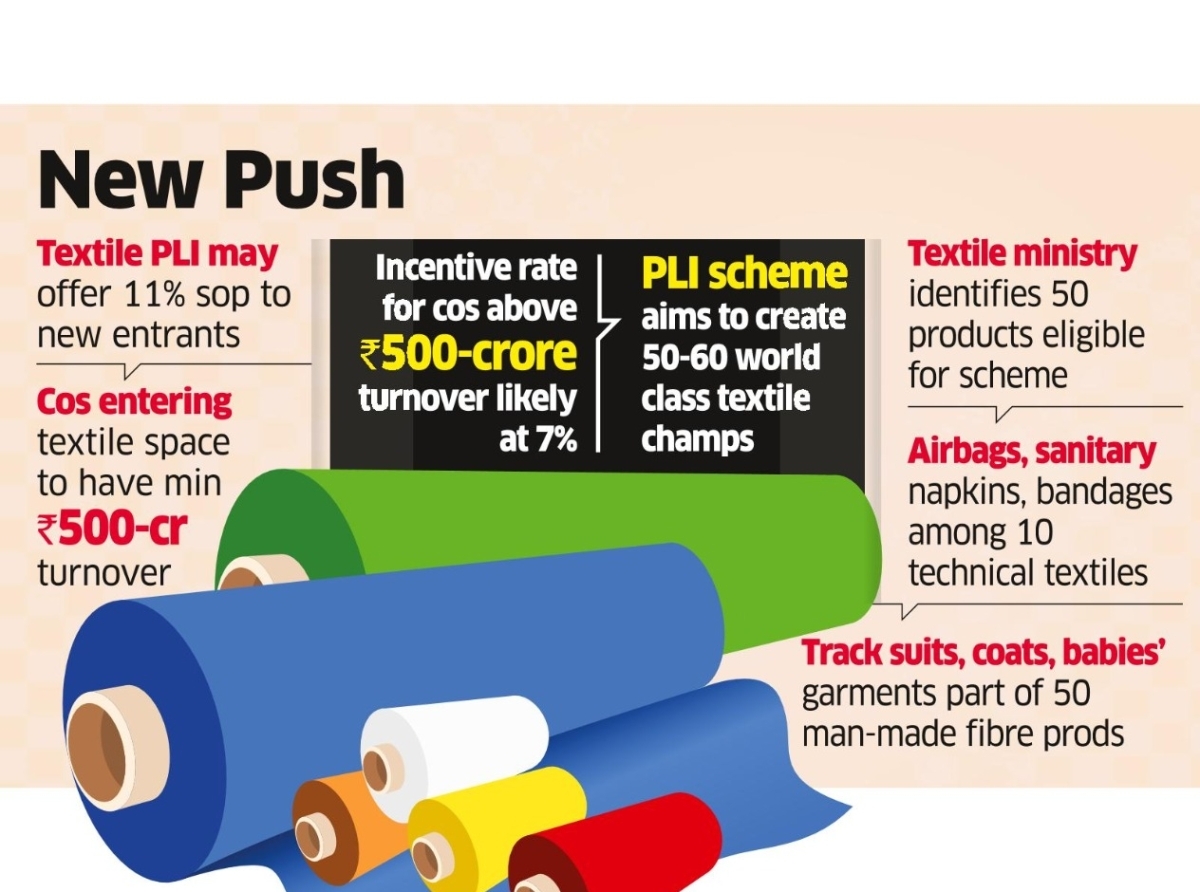 Ministry of Textile: Gets many applications for PLI in Man-Made Fibres, Techtex