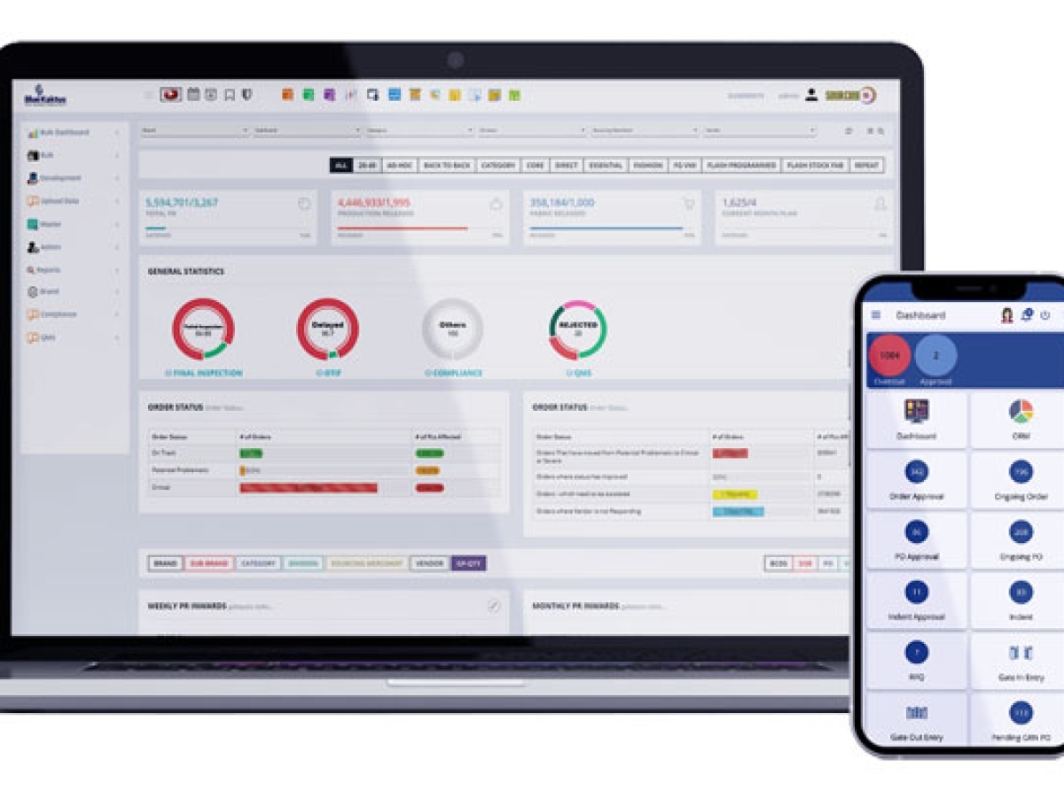  Centric Software® forays into India 