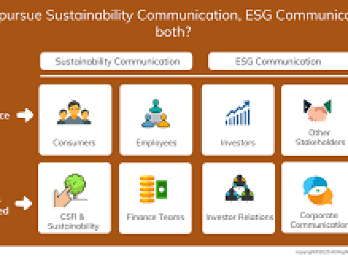 Textile Industry & the ESG