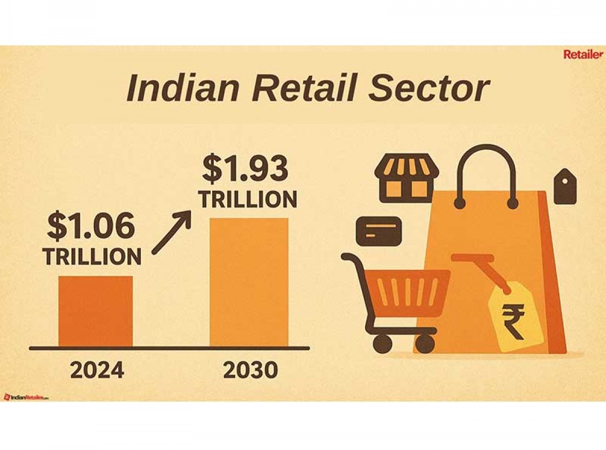 Retail sector to grow to $1.93 trillion by 2030: Deloitte & FICCI