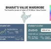 Bharat’s Value Wardrobe: The scientific ascent of India’s $170 bn ‘Value Frontier’